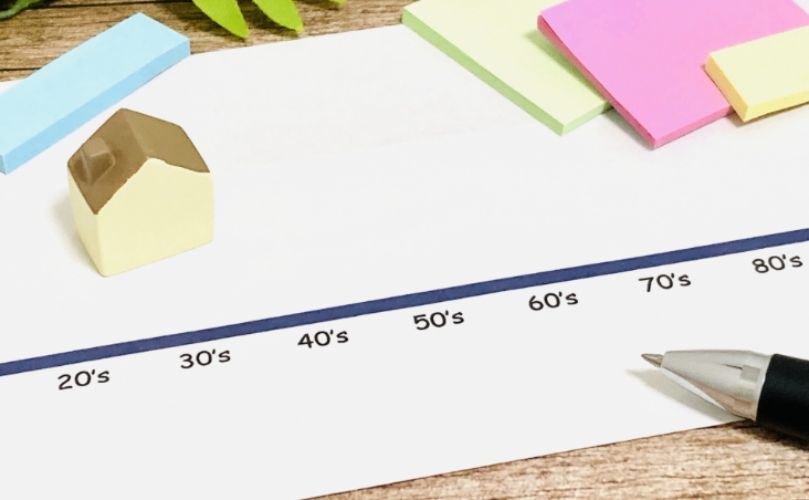 ライフプランに基づく資金計画コンサル